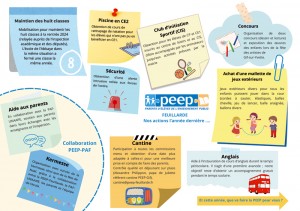 469-actions-pf